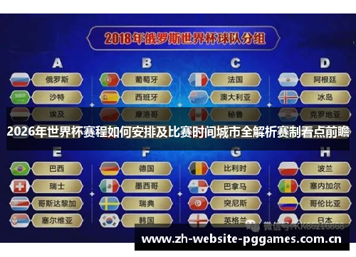 2026年世界杯赛程如何安排及比赛时间城市全解析赛制看点前瞻